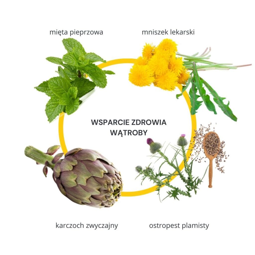 Zestaw uciazliwe miesiaczki 3